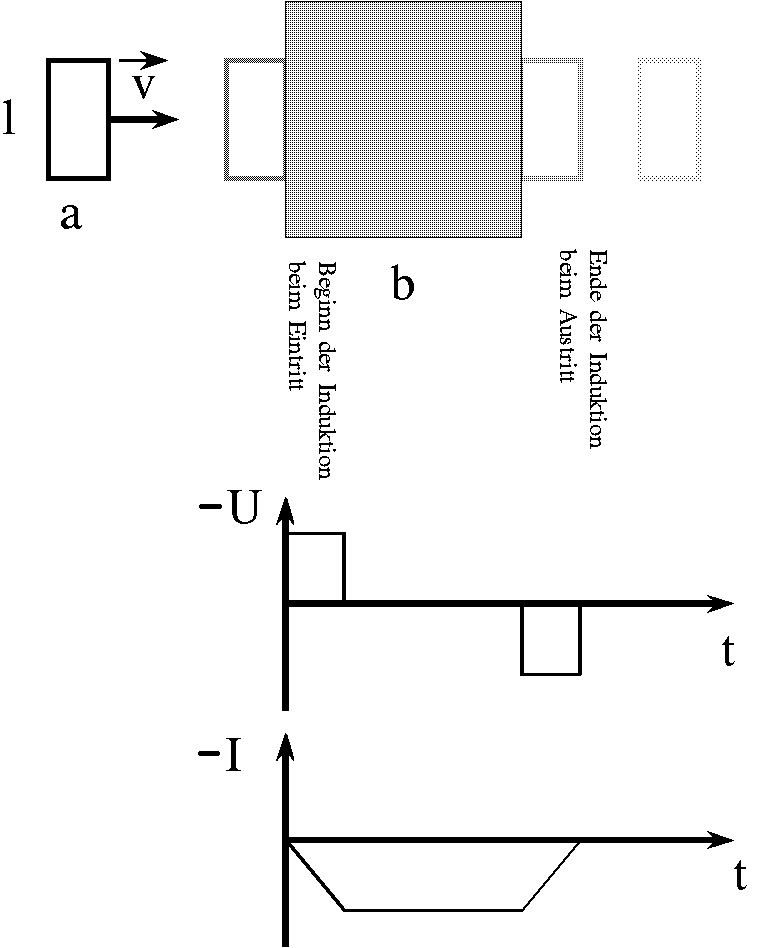 Leiterschleife im magnetfeld