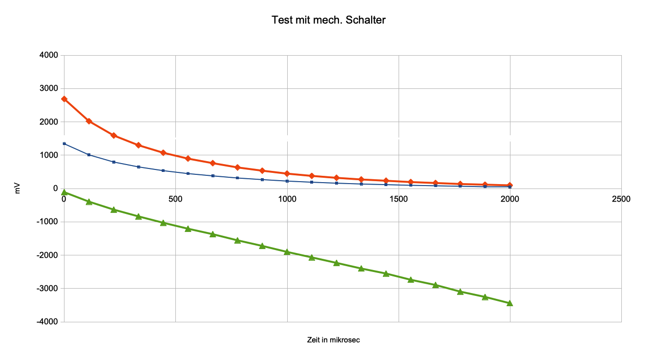 exponentielle Zeitabhängigkeit Spule