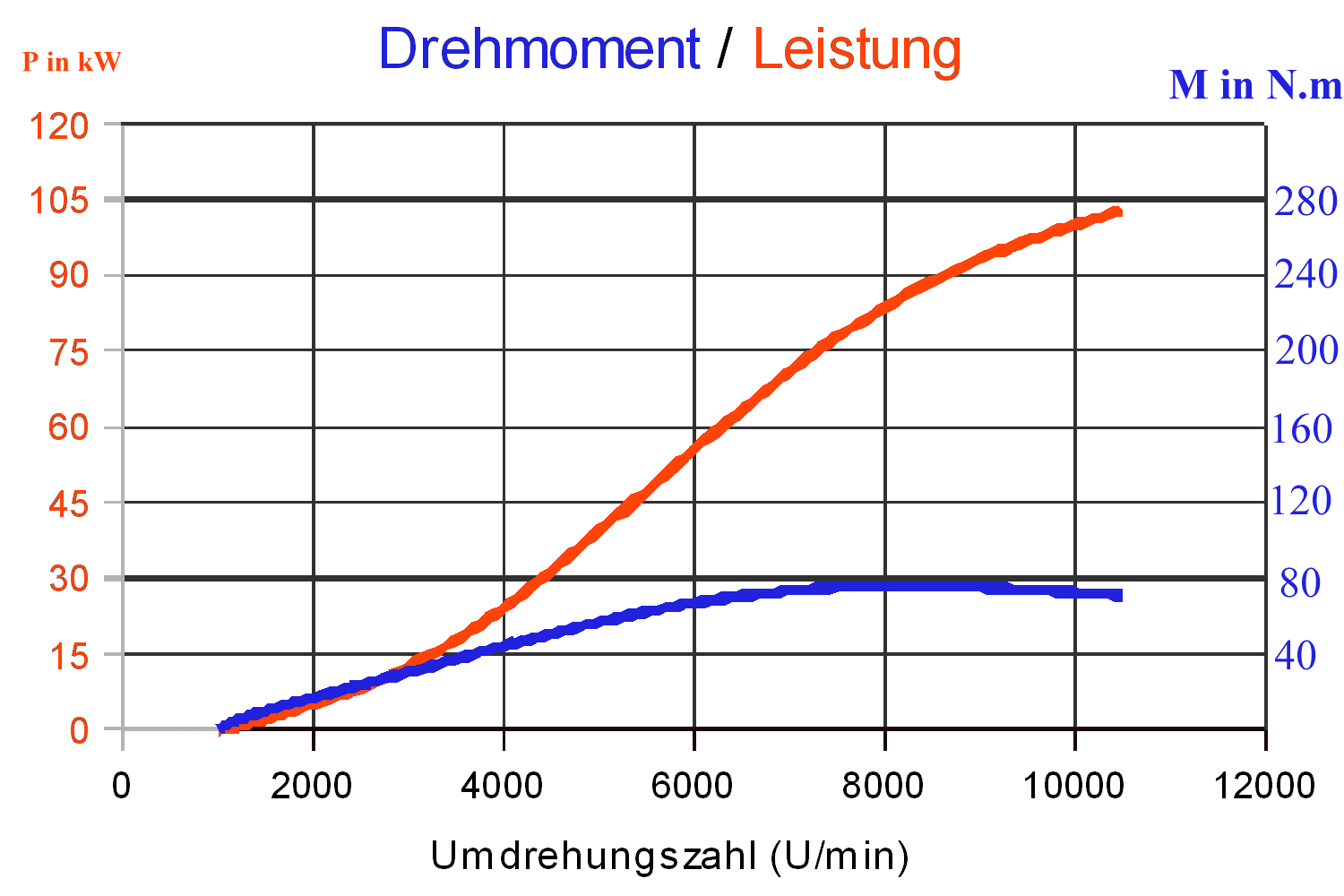Hebelgesetz und Drehmoment