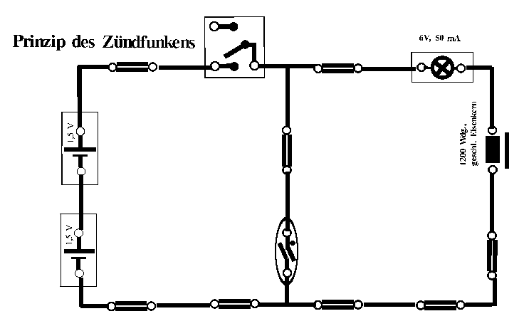 Zndfunke: Prinzip