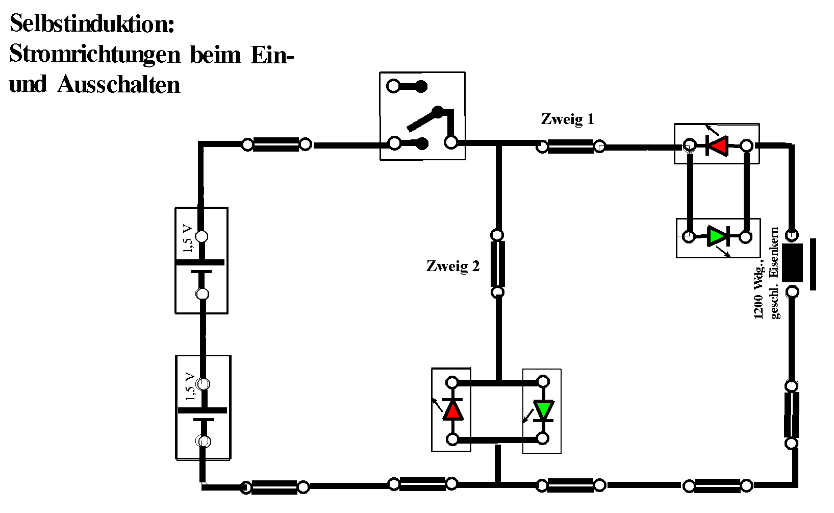 Selbstinduktion: Stromrichtungen