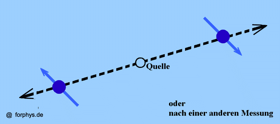 Verschrnkter Zustand nach anderer Messung