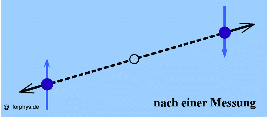 Verschrnkter Zustand nach Messung