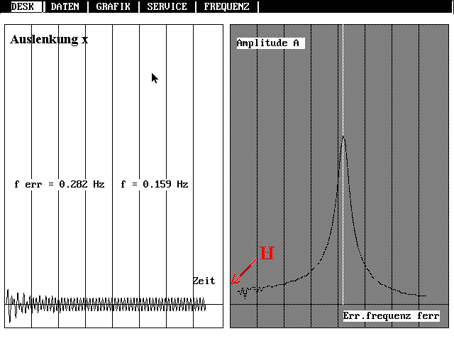 Resonanzkurve