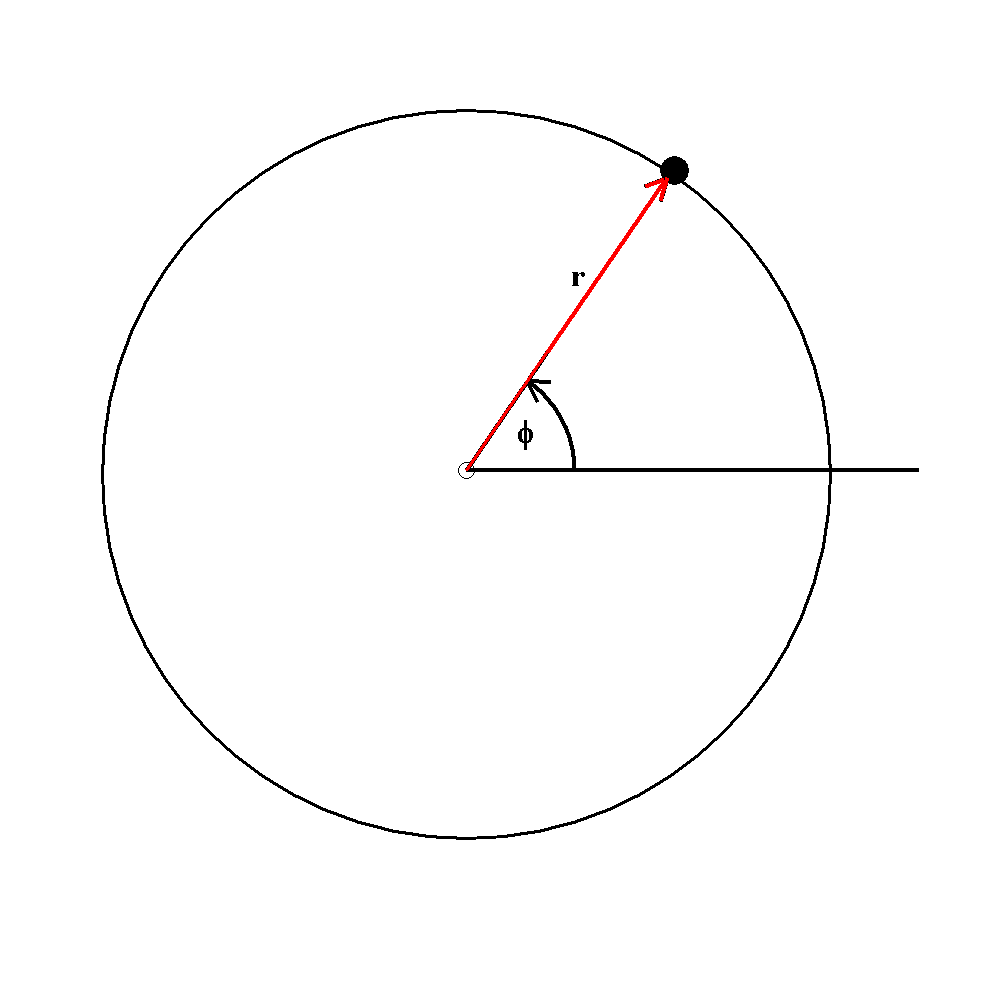 Polarkoordinaten