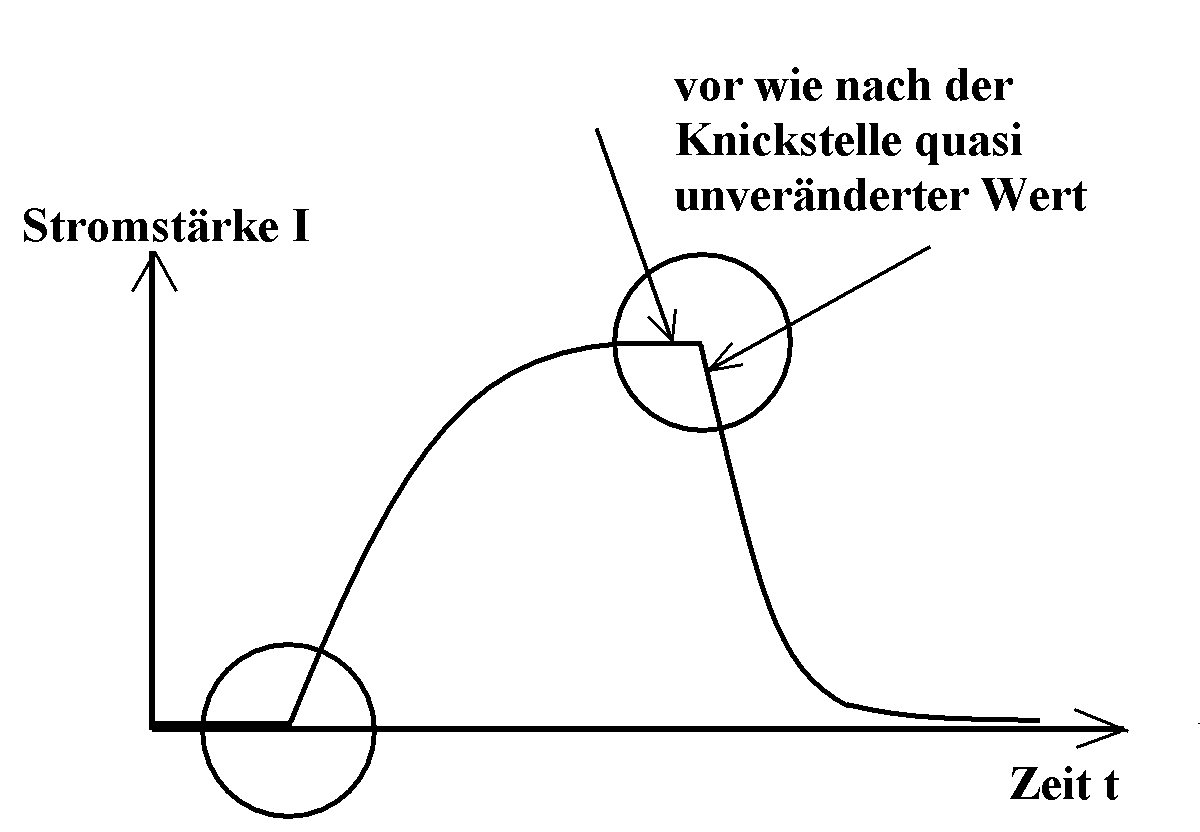 Stetigkeitsbedingung fr die Stromstrke bei der Selbstinduktion