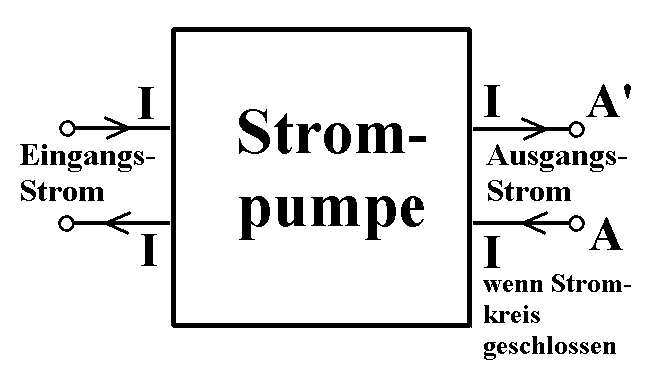 Strompumpe: Schema