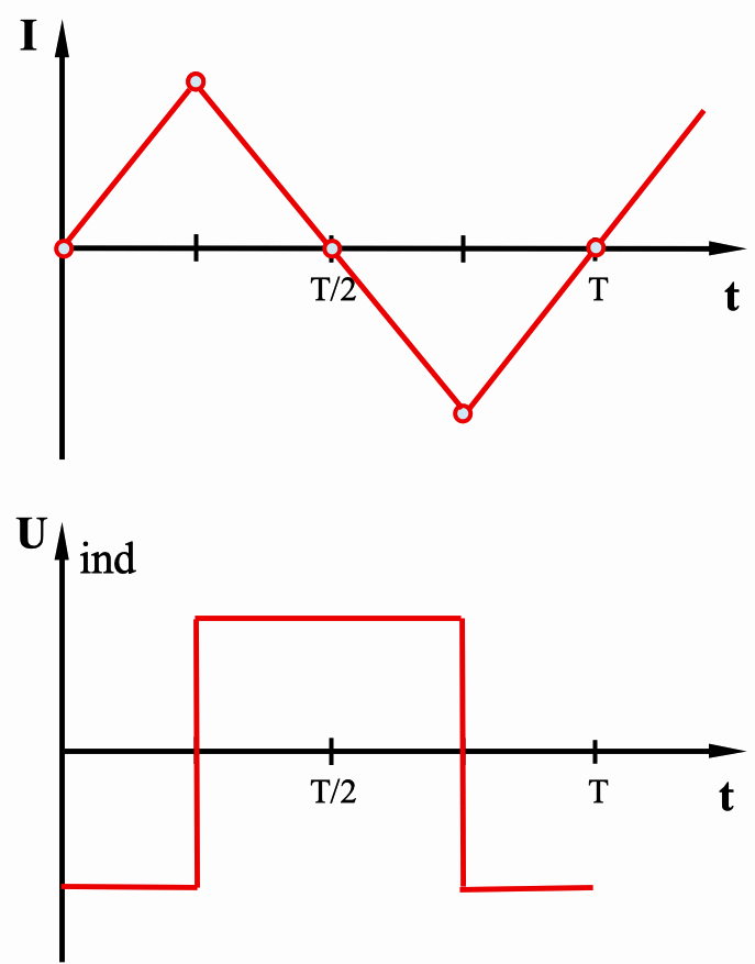 Selbstinduktion: Dreiecksstrom