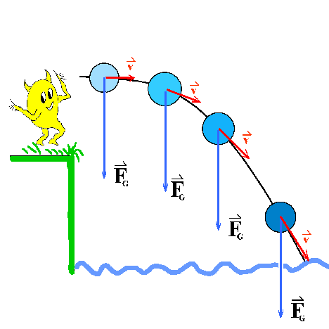 horizontaler Wurf 1