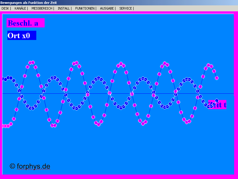 Sonarmeter: x und a bei der harmonischen Schwingung